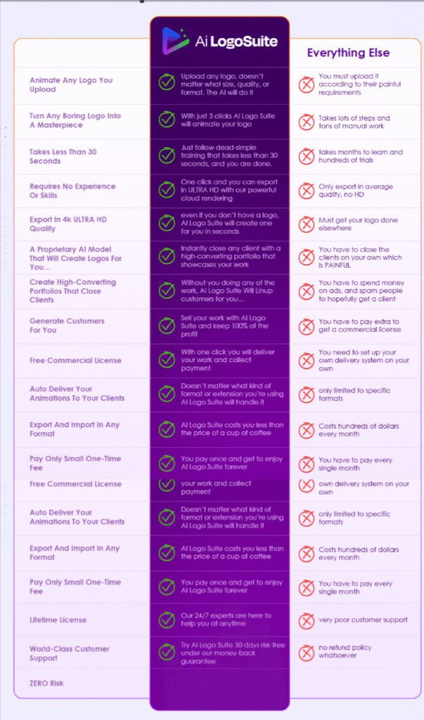 AI Logo Suite Review